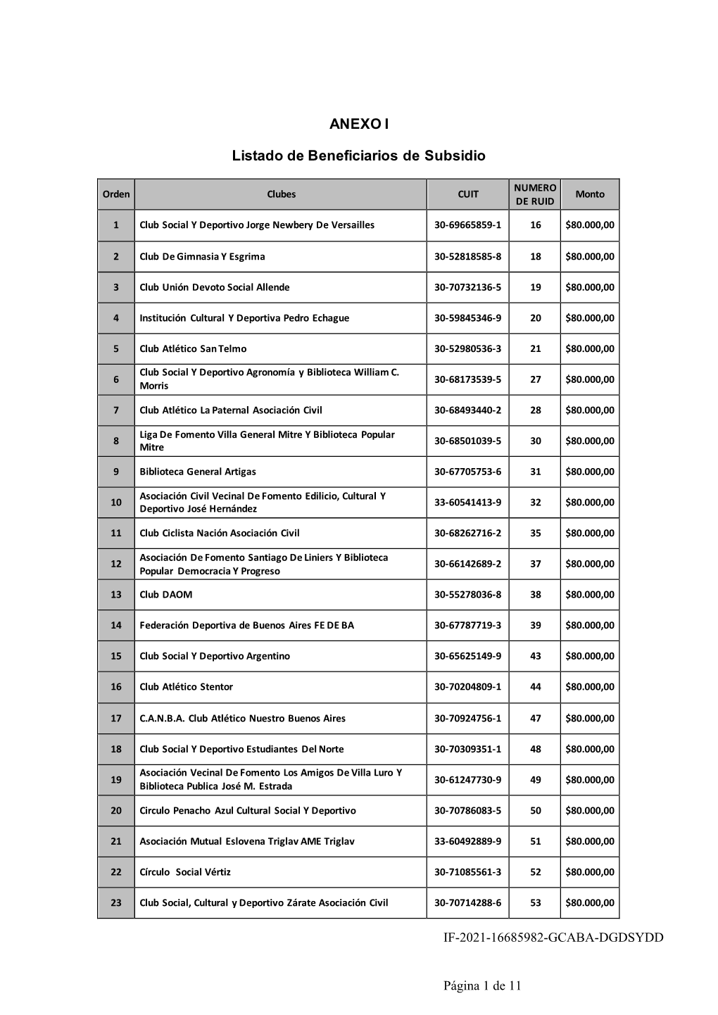 ANEXO I Listado De Beneficiarios De Subsidio