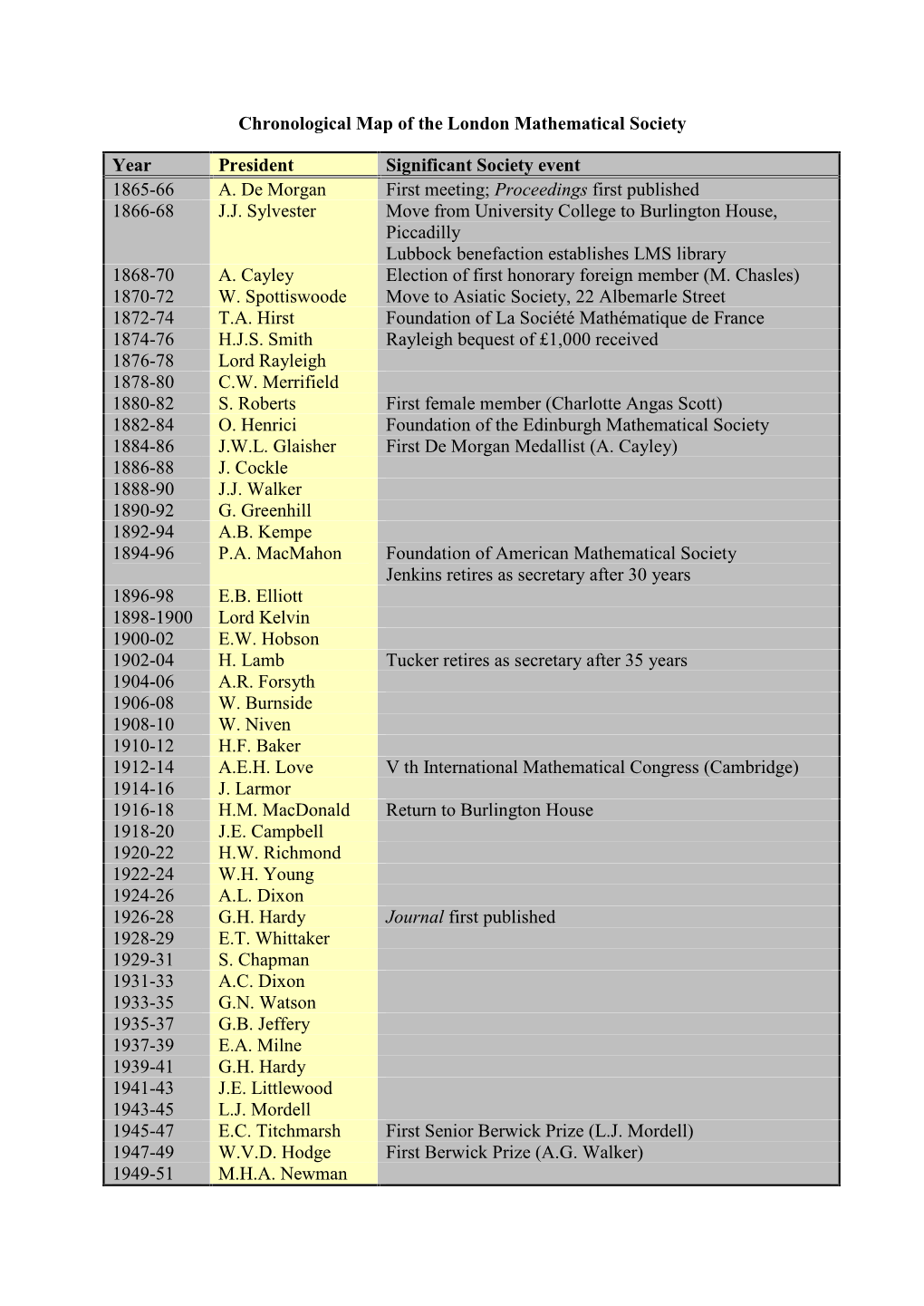 Chronological Map (PDF)