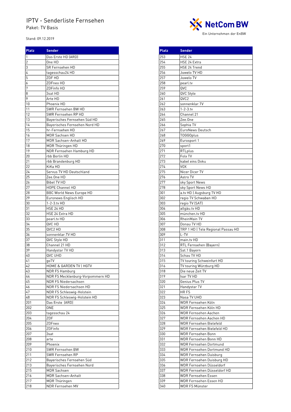 IPTV - Senderliste Fernsehen Paket: TV Basis Ein Unternehmen Der Enbw Stand: 09.12.2019