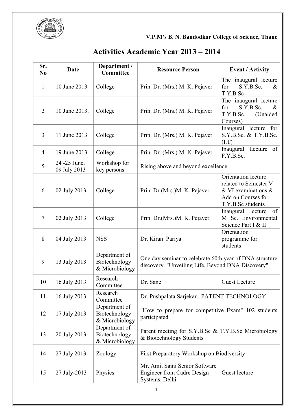 Activities Academic Year 2013 – 2014