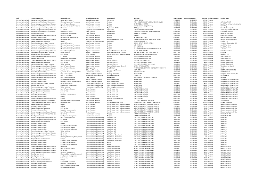 Body Service Division Org Responsible Unit Detailed Expense Typ Expense Code Narrative Payment Date Transaction Number Amount Ca