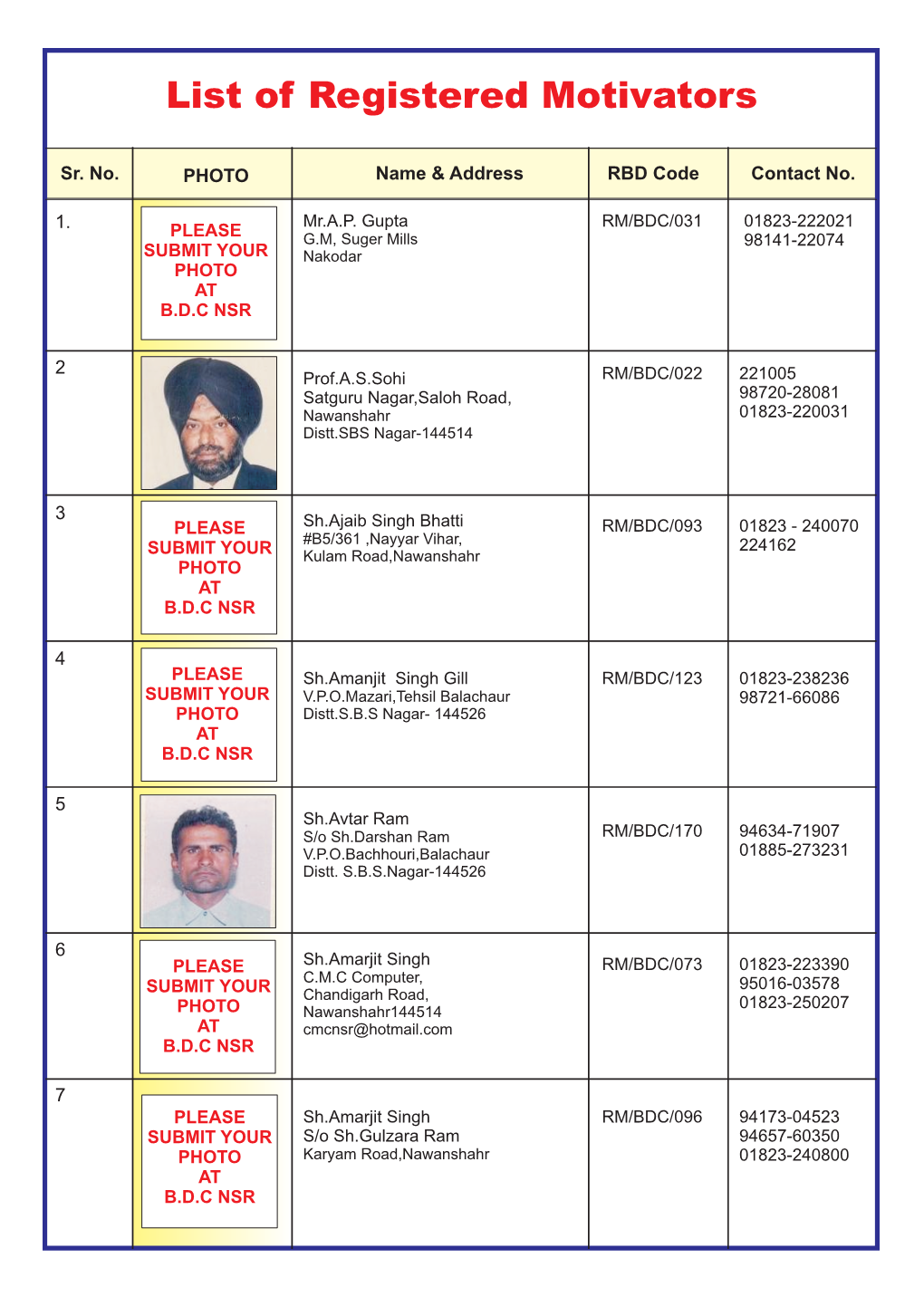 List of Registered Motivators