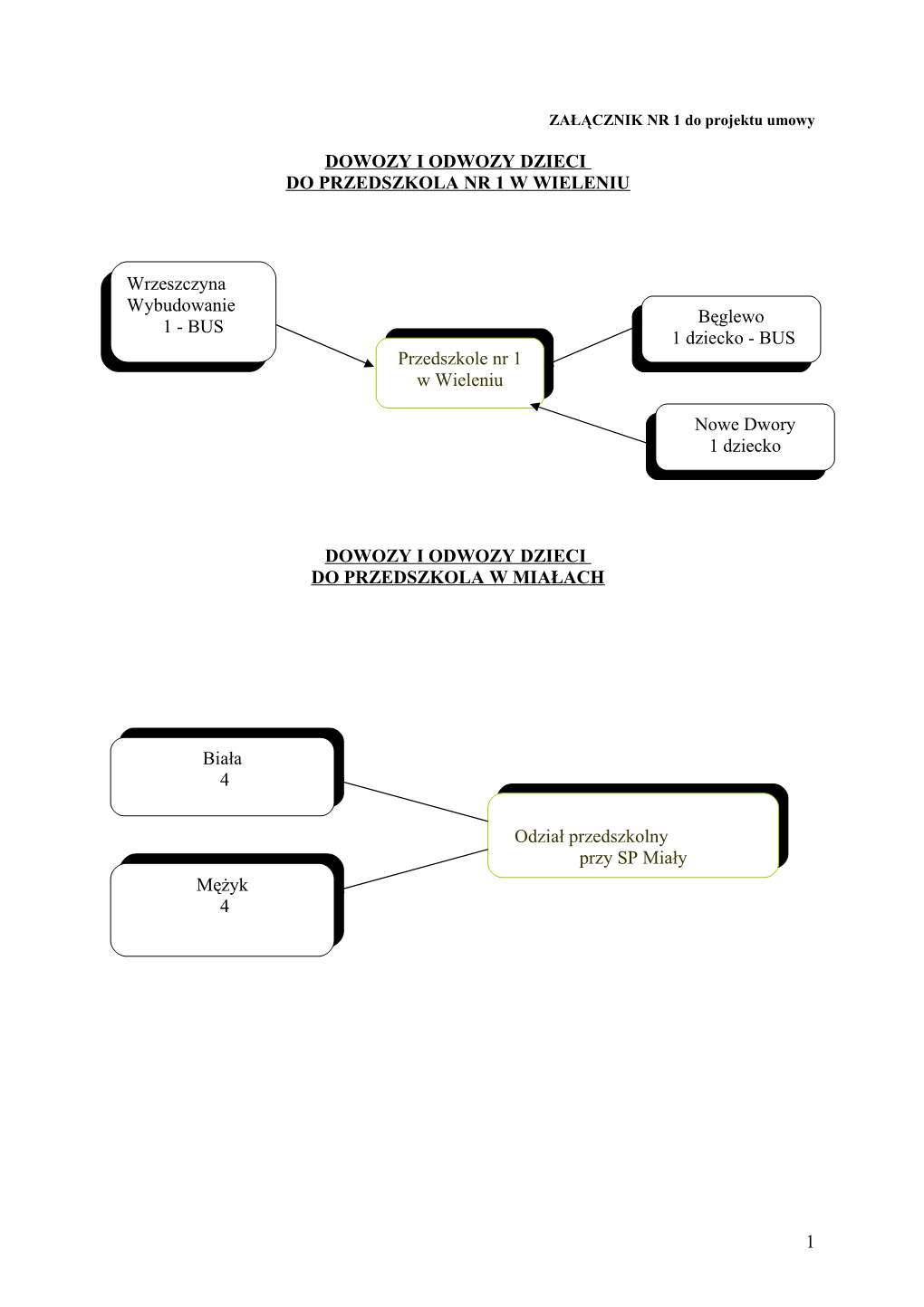 ZAŁĄCZNIK NR 1 Do Projektu Umowy