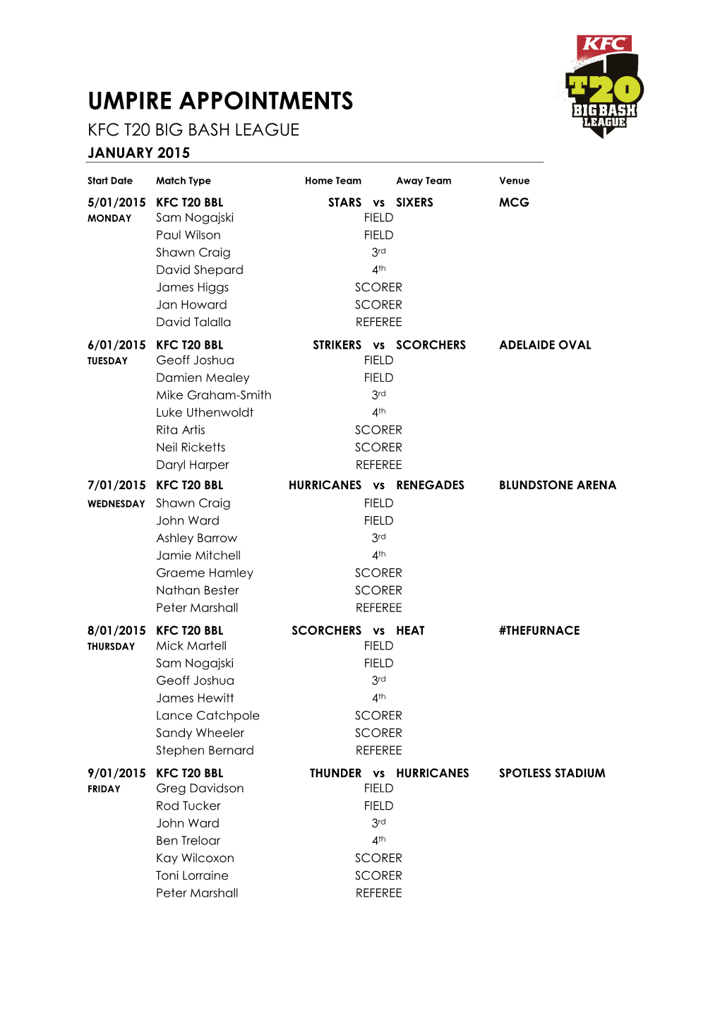 Umpire Appointments Kfc T20 Big Bash League January 2015