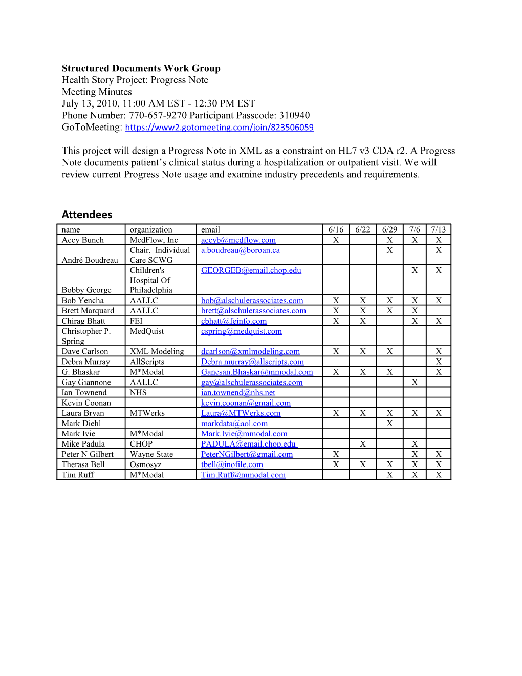 Structured Documents Work Group s1