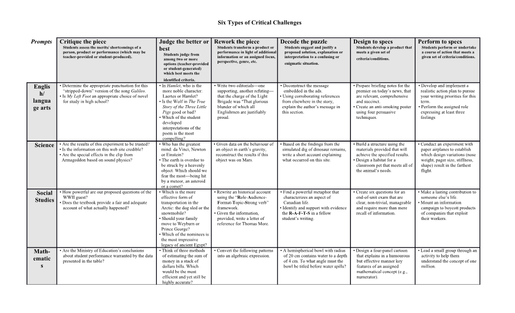 Designing Critical Challenges