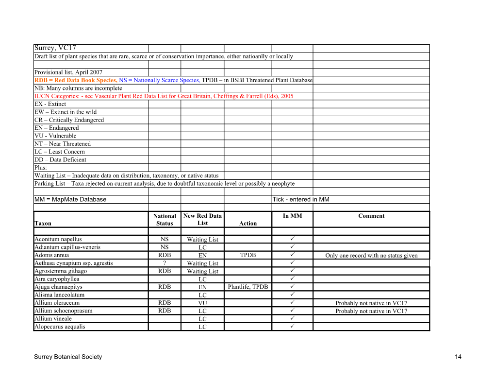 Surrey, VC17 Draft List of Plant Species That Are Rare, Scarce Or of Conservation Importance, Either Natioanlly Or Locally