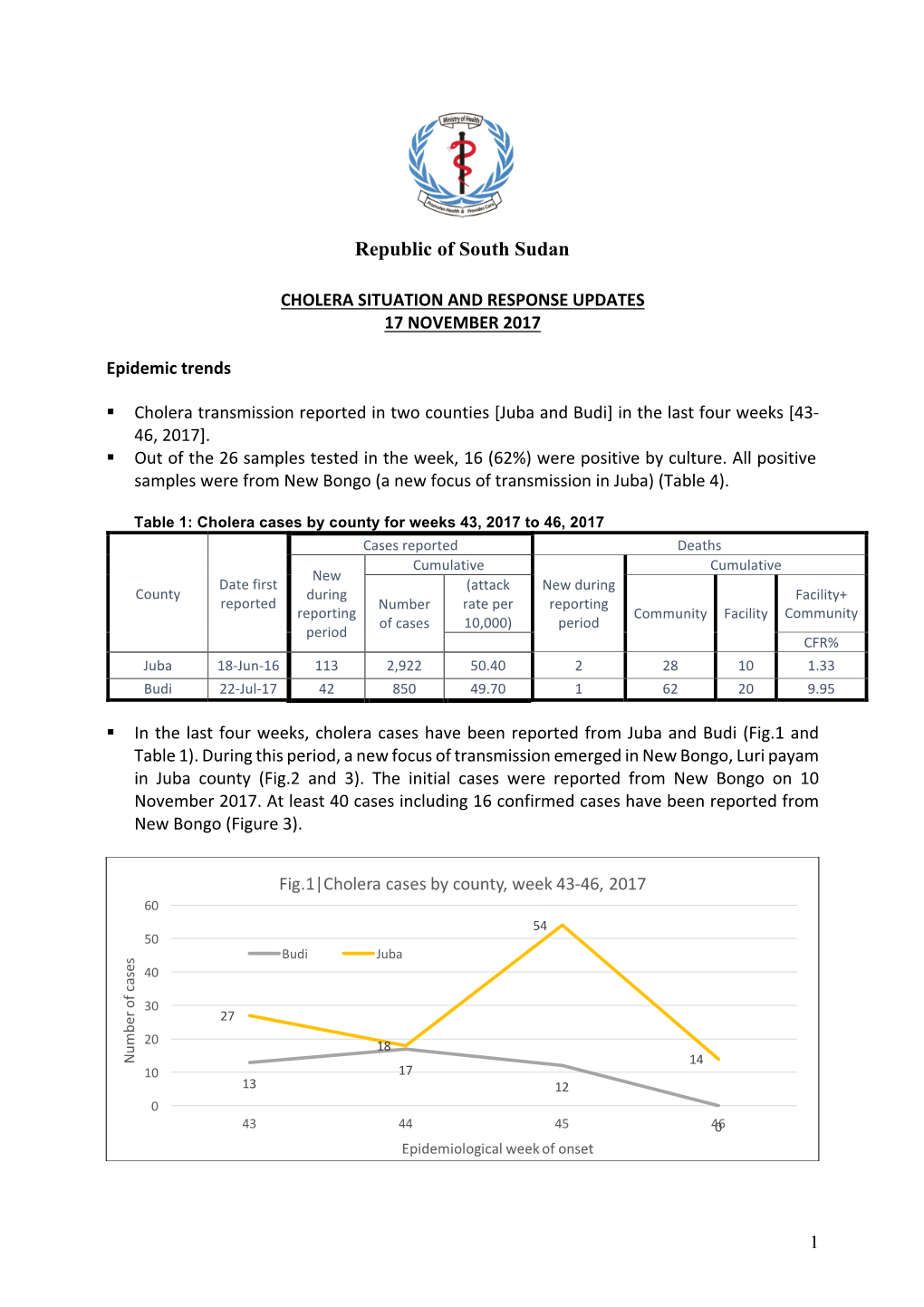 Cholera Situation and Response Updates 17 November 2017