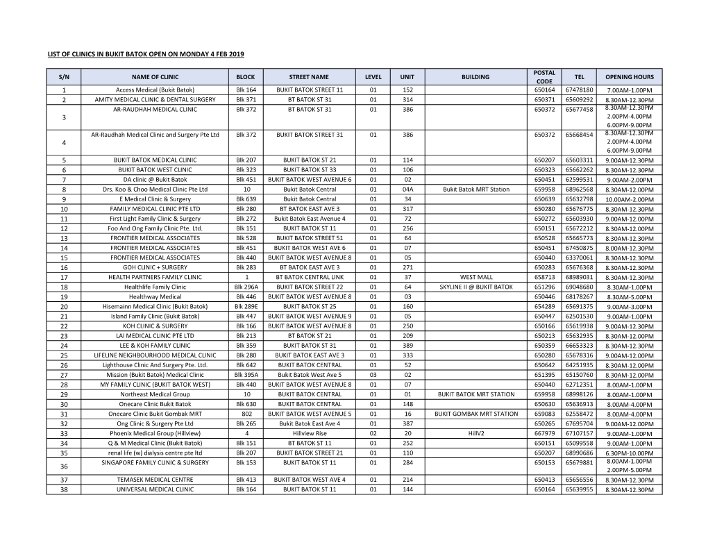 List of Clinics in Bukit Batok Open on Monday 4 Feb 2019