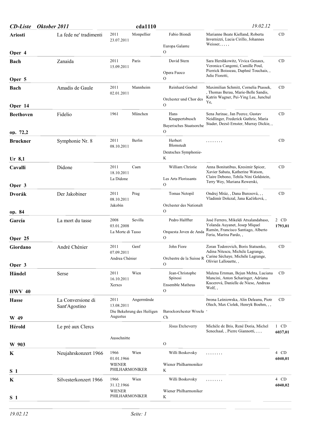 CD-Liste Oktober 2011 Cda1110 19.02.12