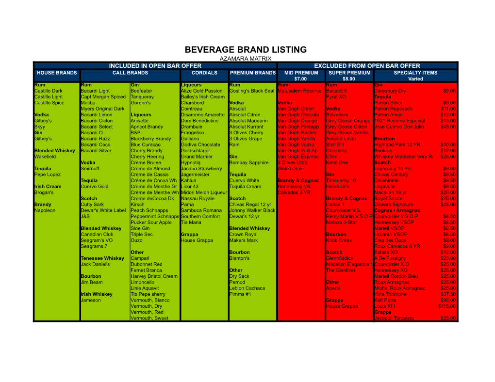 Beverage Brand Listing