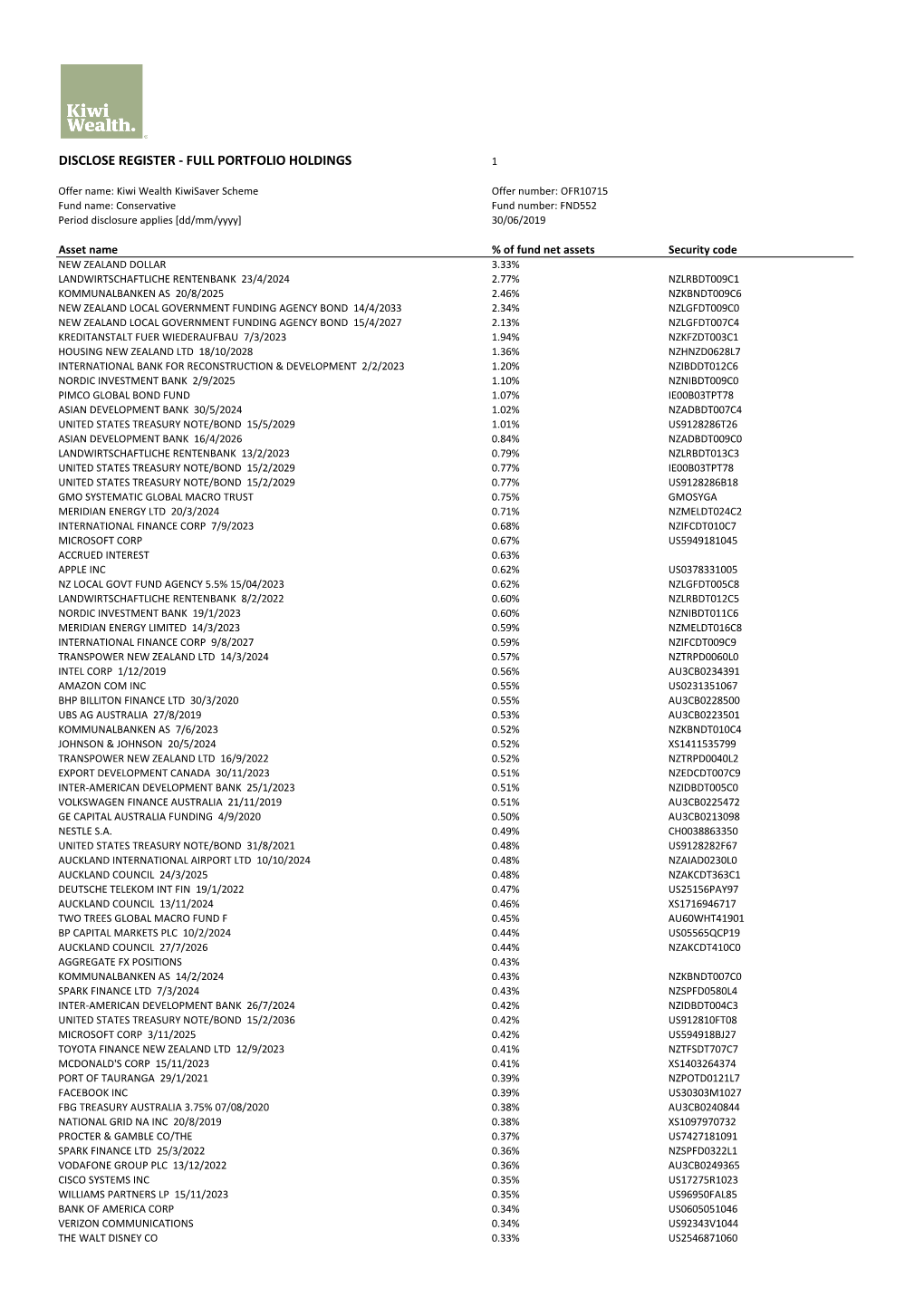 Full Portfolio Holdings 1