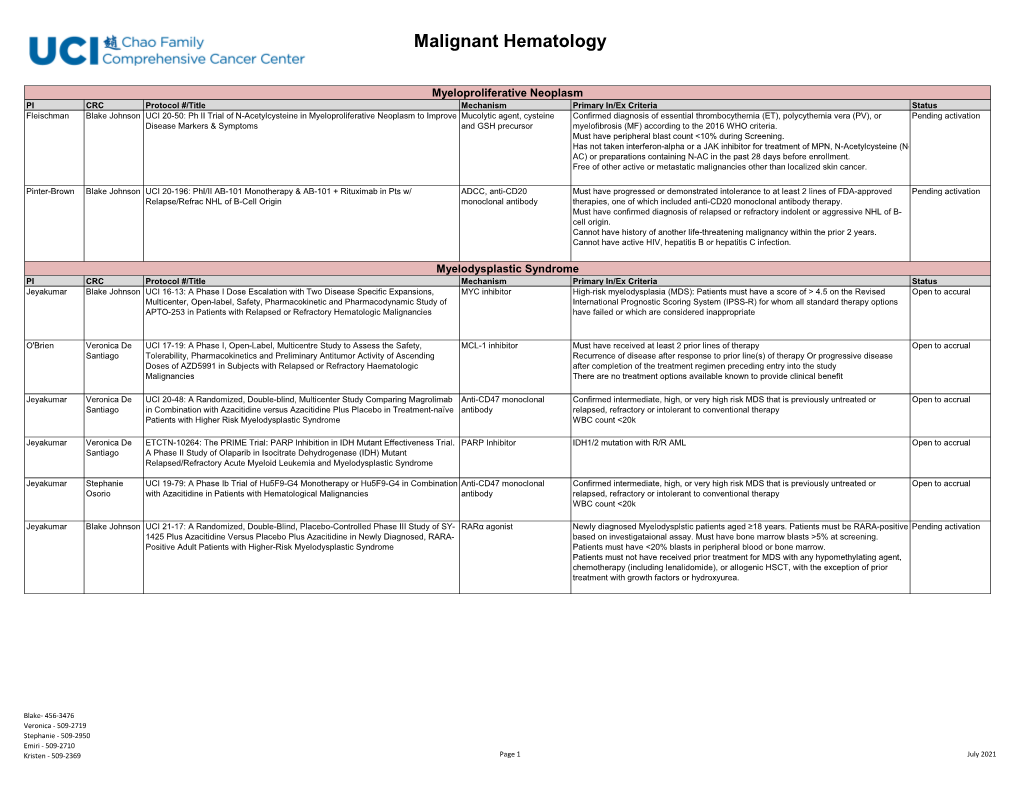 Malignant Hematology