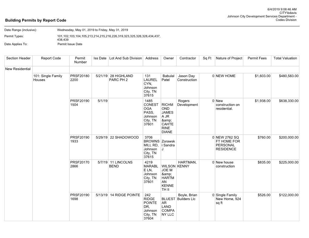 Permit Report by Report Code