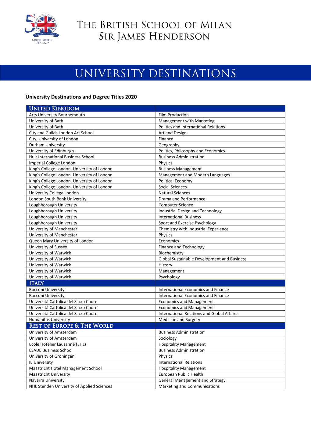 University Destinations