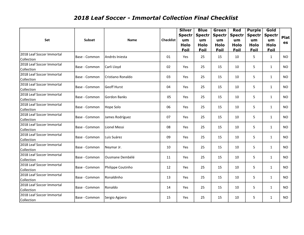 2018 Leaf Soccer - Immortal Collection Final Checklist