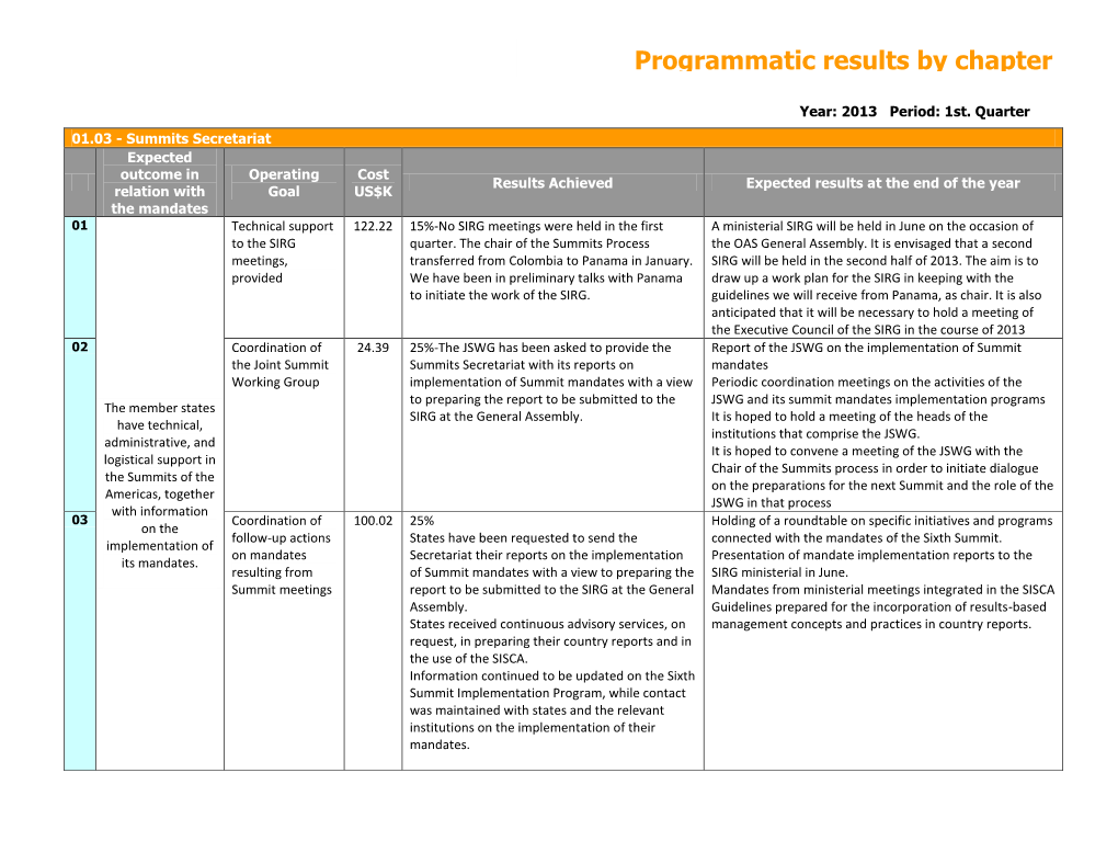 Programmatic Results by Chapter