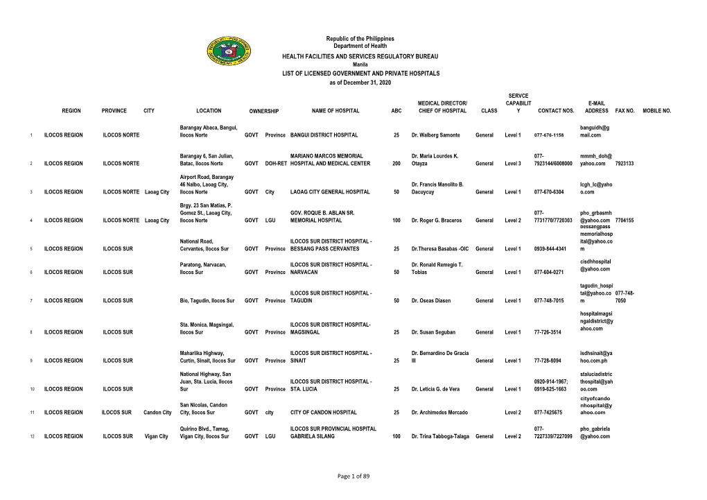 Manila LIST of LICENSED GOVERNMENT and PRIVATE HOSPITALS As of December 31, 2020