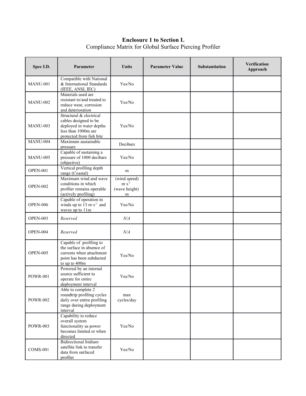 Compliance Matrix for Global Surface Piercing Profiler