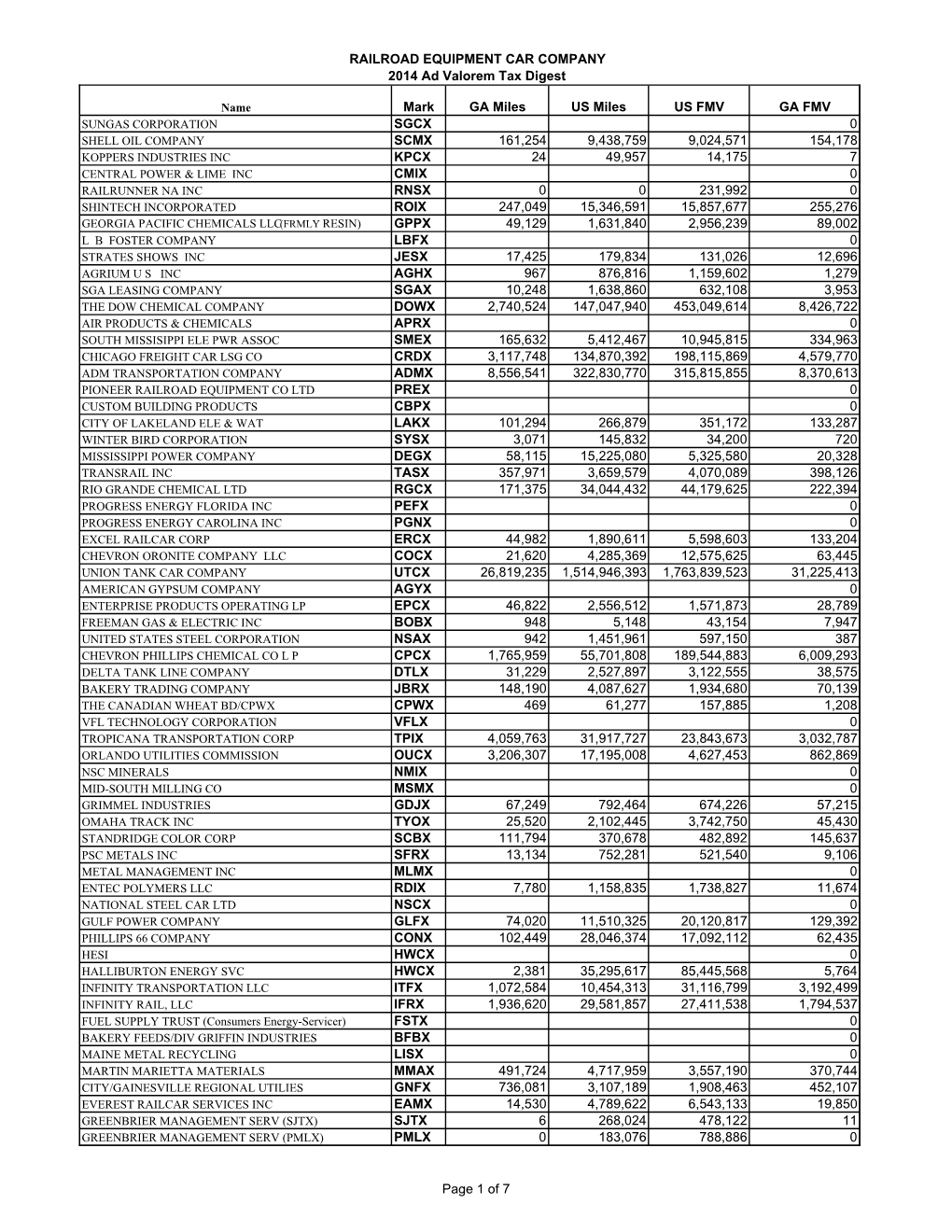 2014 Railroad Equipment Car Tax Digest