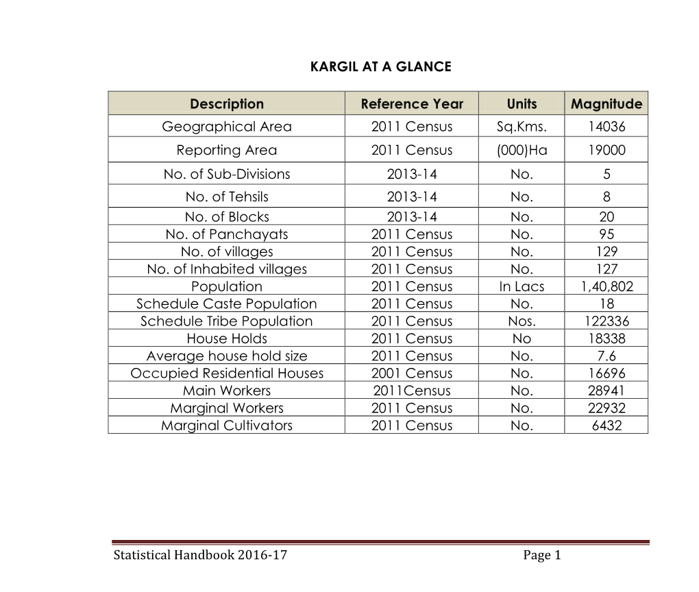 Statistical Handbook 2016-17 Page 1 KARGIL at a GLANCE Description