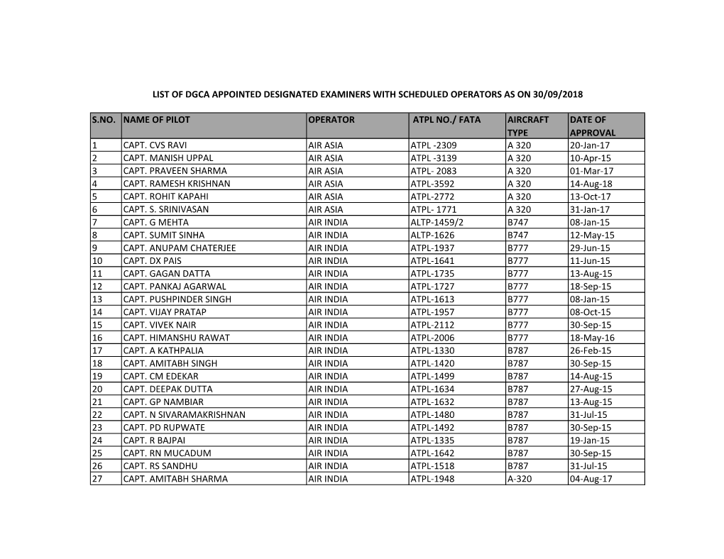 Examiners/Instructors/Check