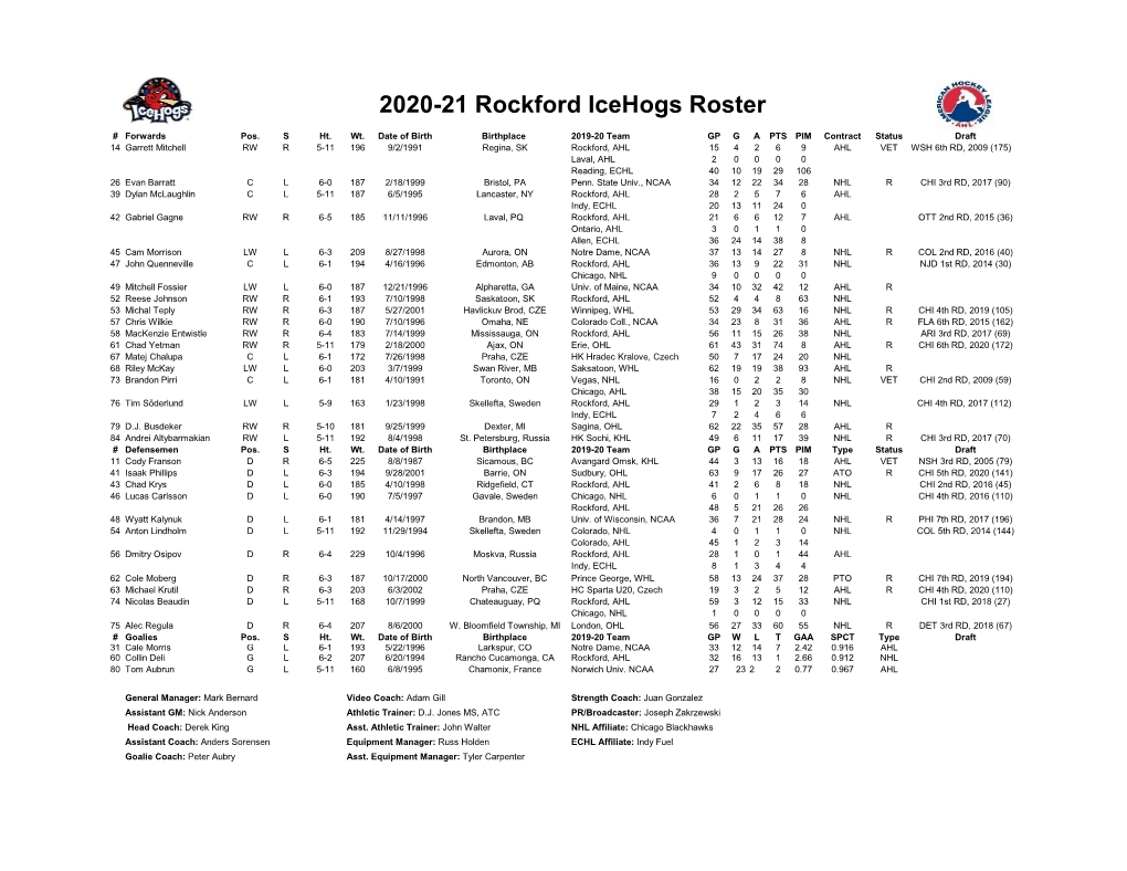 2020-21 Rockford Icehogs Roster