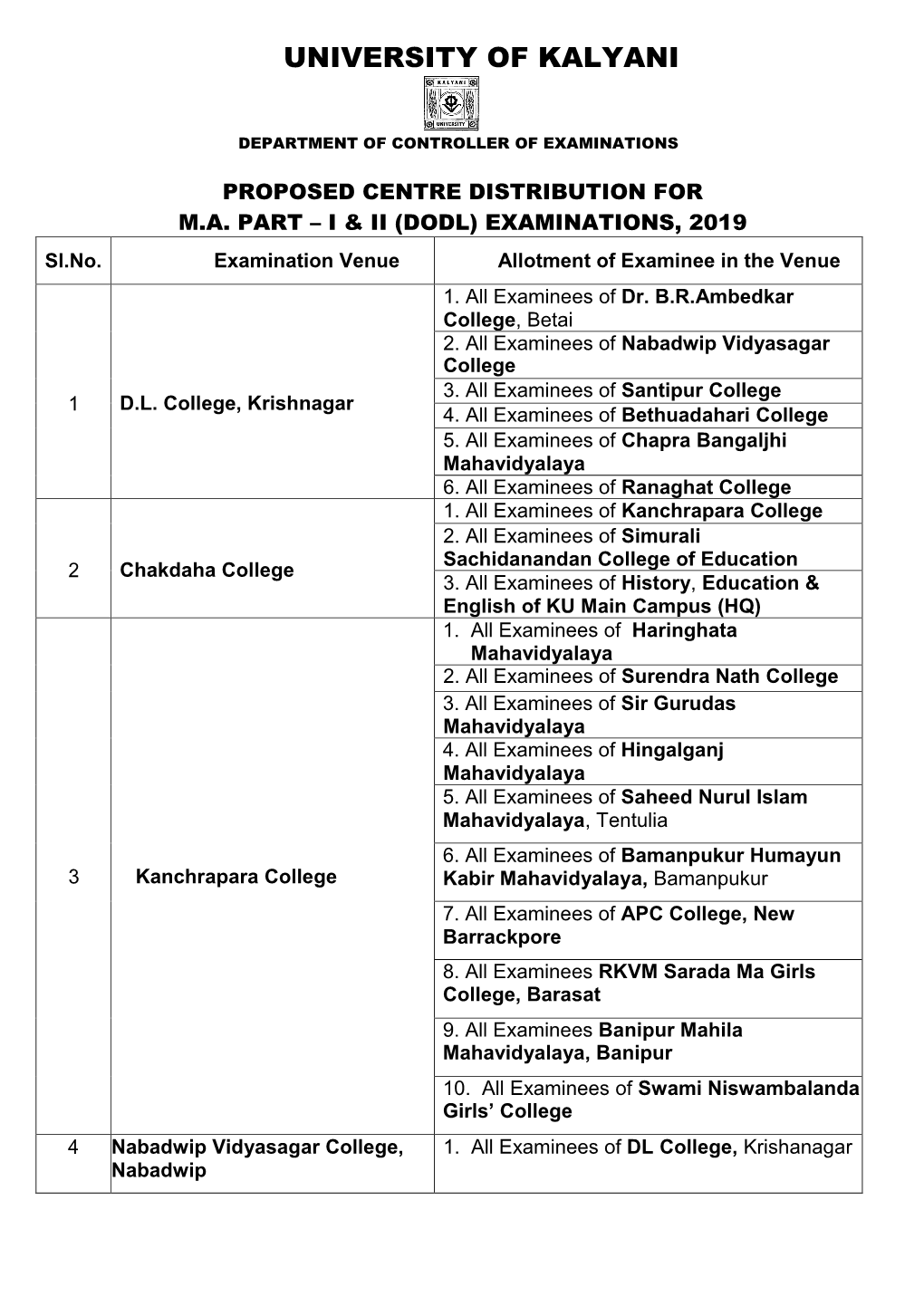 (DODL) EXAMINATIONS, 2019 Sl.No