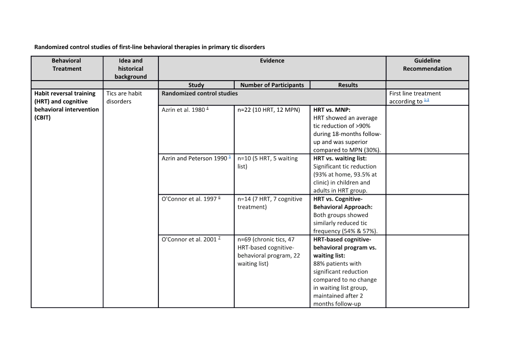 Randomized Control Studies of First-Line Behavioral Therapies in Primary Tic Disorders