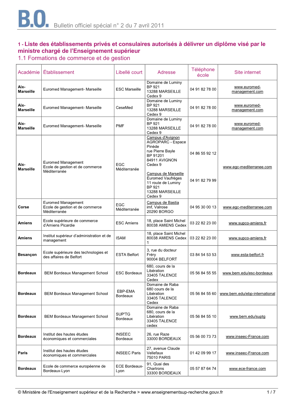 Bulletin Officiel Spécial N° 2 Du 7 Avril 2011 1