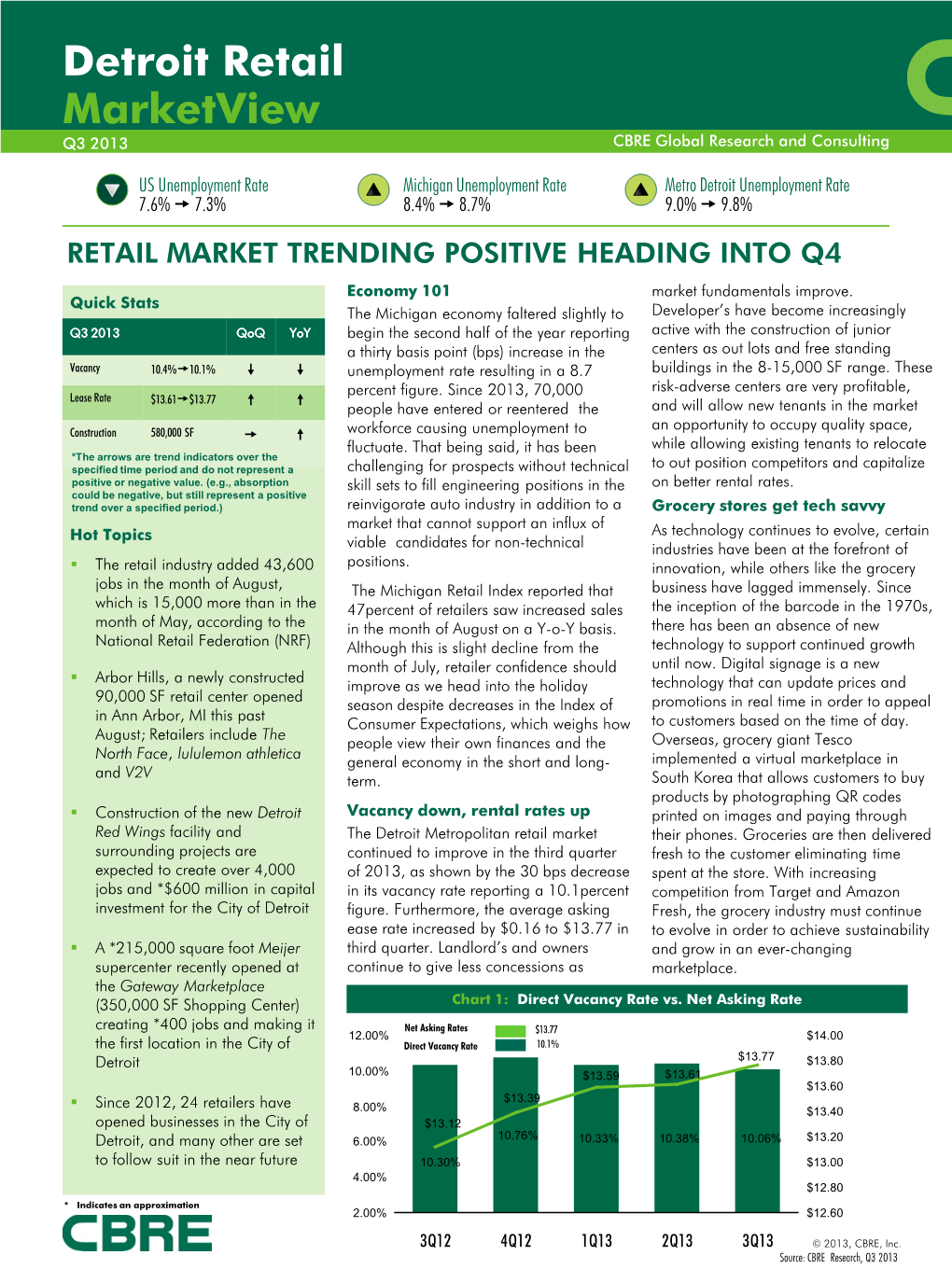 Detroit Retail Marketview Q3 2013 CBRE Global Research and Consulting