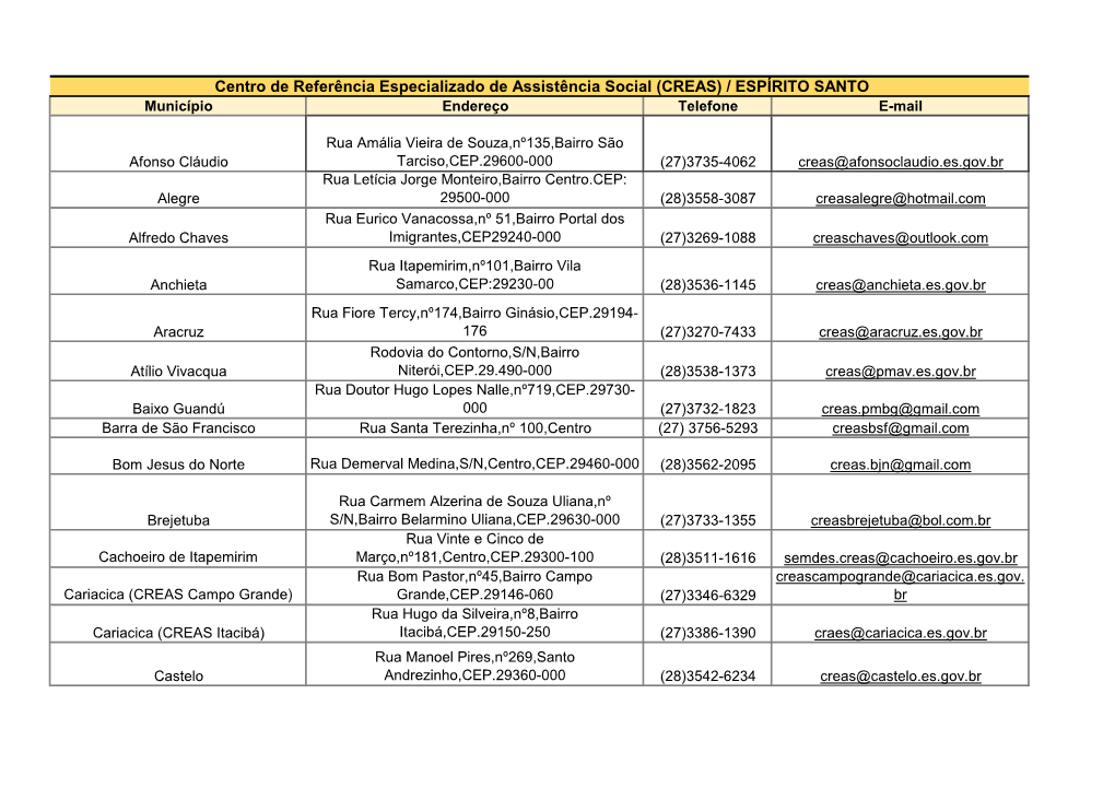 Centro De Referência Especializado De Assistência Social (CREAS) / ESPÍRITO SANTO Município Endereço Telefone E-Mail