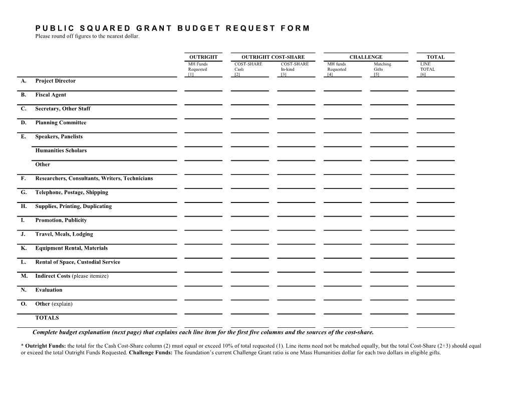 Public Squared Grant Budget Request Form