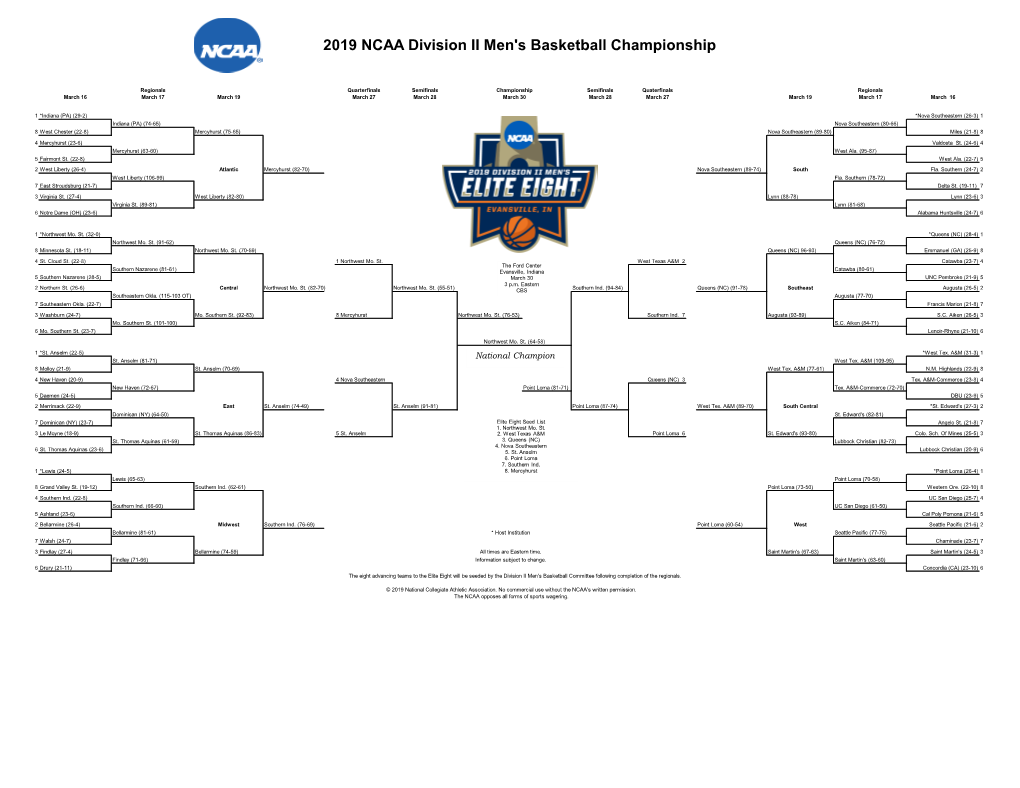 2019 NCAA DII Men's Basketball Tournament Bracket