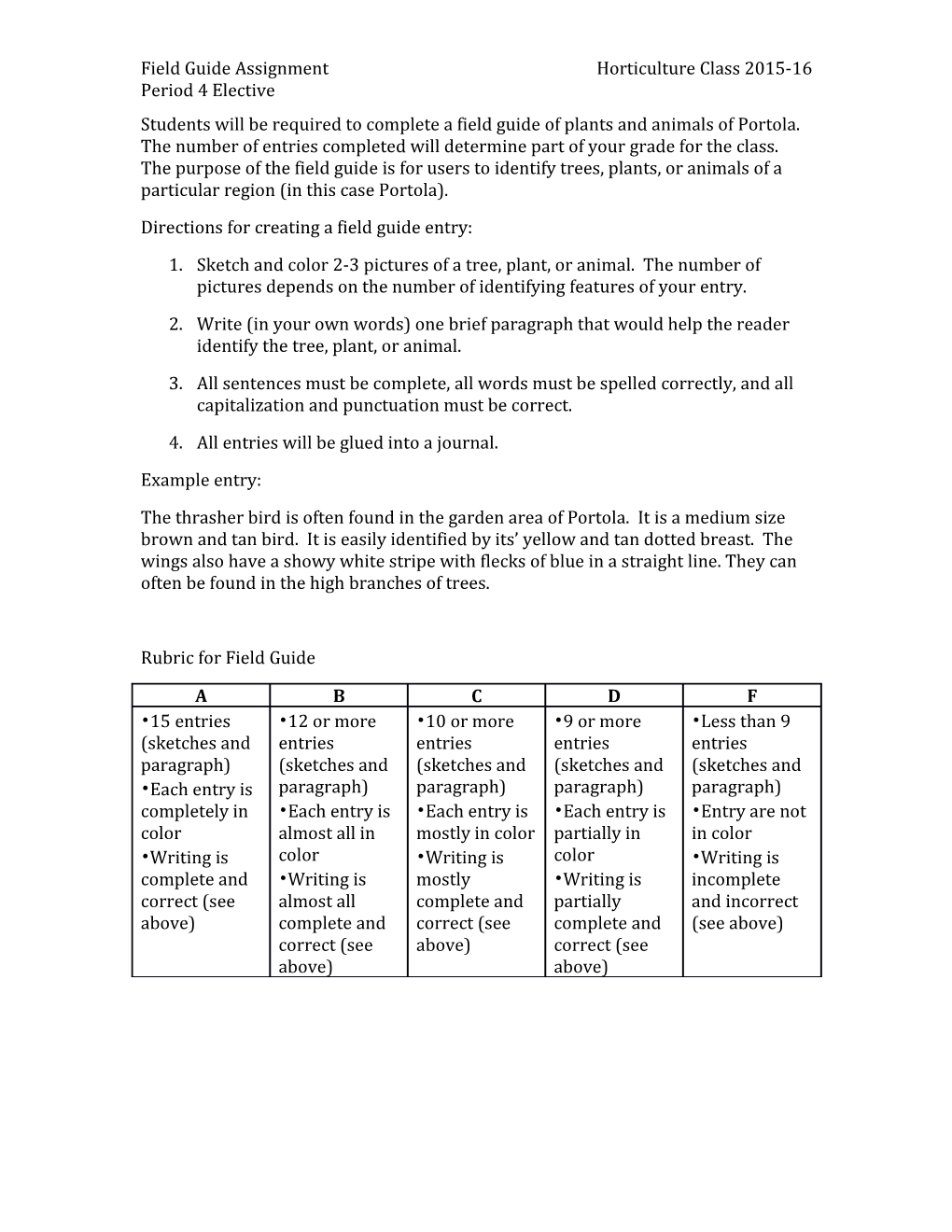 Field Guide Assignment Horticulture Class 2015-16