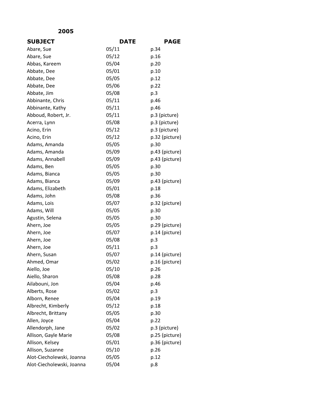 2005 Annual Personal Name Index