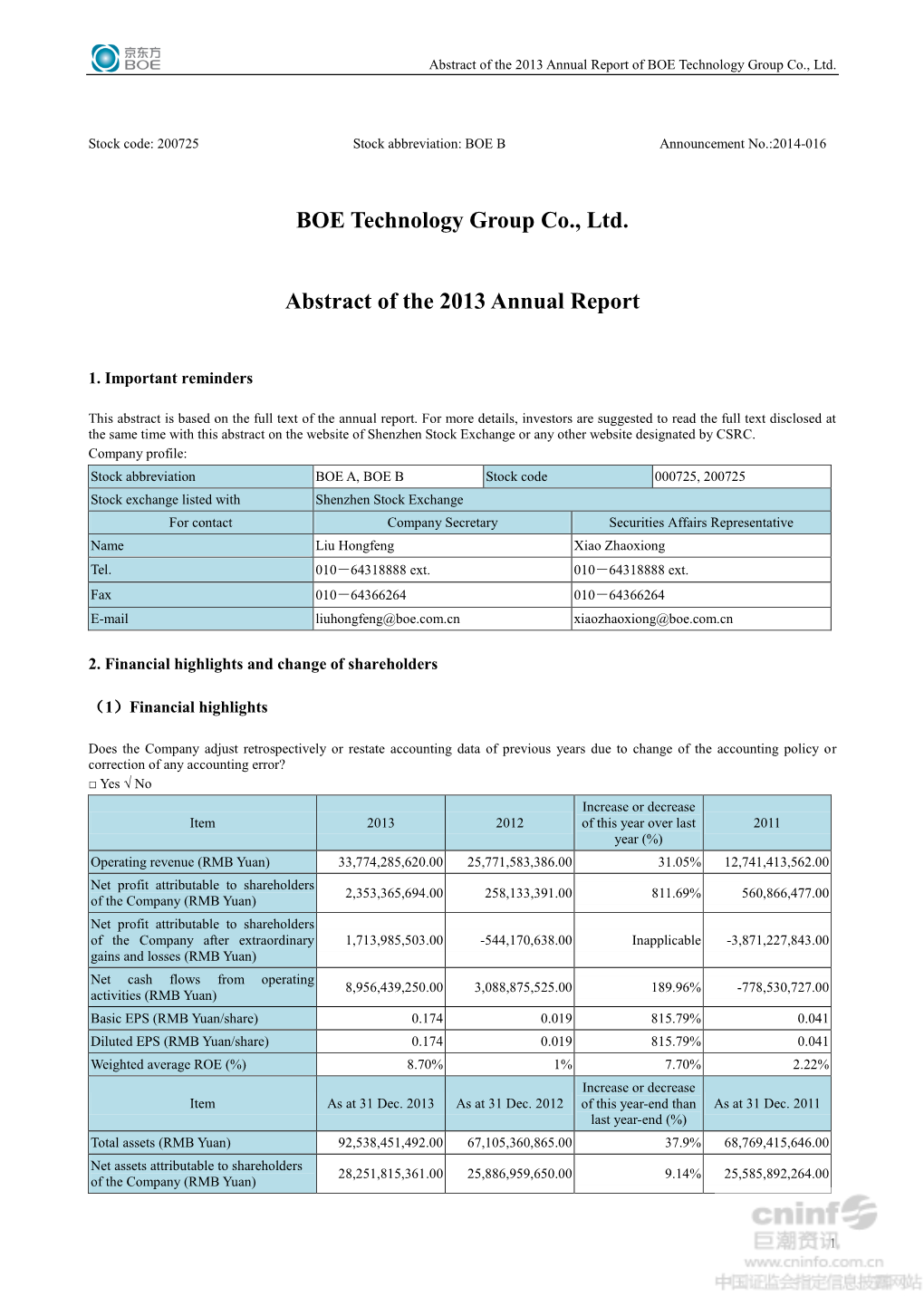 BOE Technology Group Co., Ltd. Abstract of the 2013 Annual Report