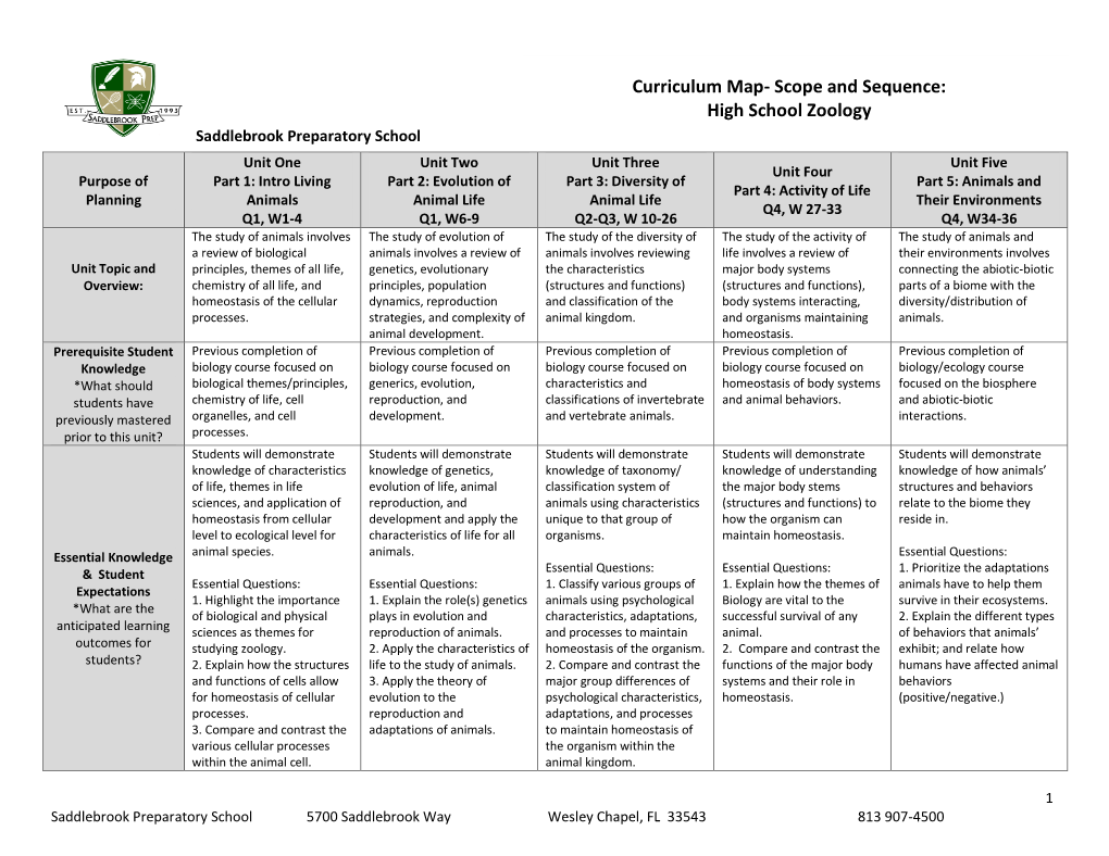 Curriculum Map- Scope and Sequence: High School Zoology