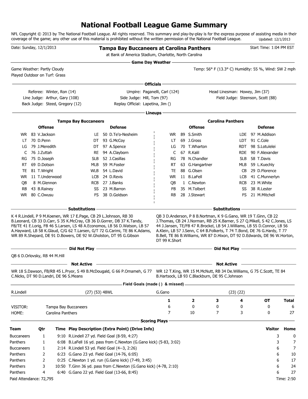 National Football League Game Summary NFL Copyright © 2013 by the National Football League