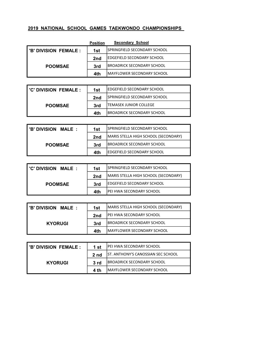 2019-NSG-SSSC-Overall-Results