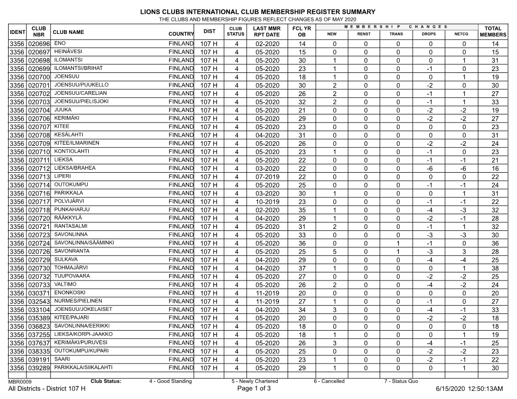 Membership Register MBR0009