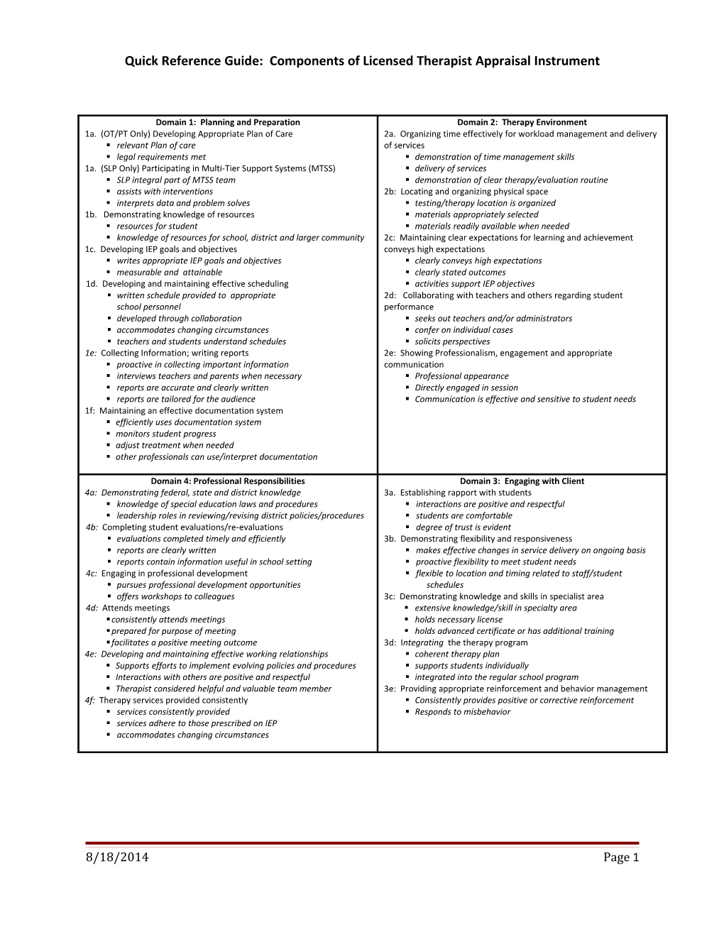 Quick Reference Guide: Components of Licensed Therapist Appraisal Instrument