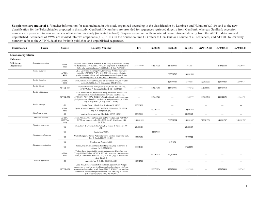 Gaya Et Al. 2012 Suppl