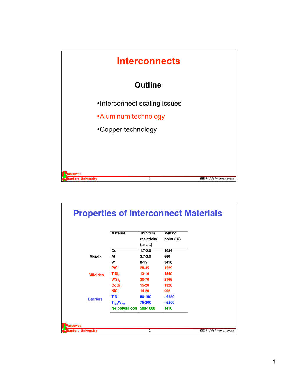 Interconnect Al Slides.Pdf