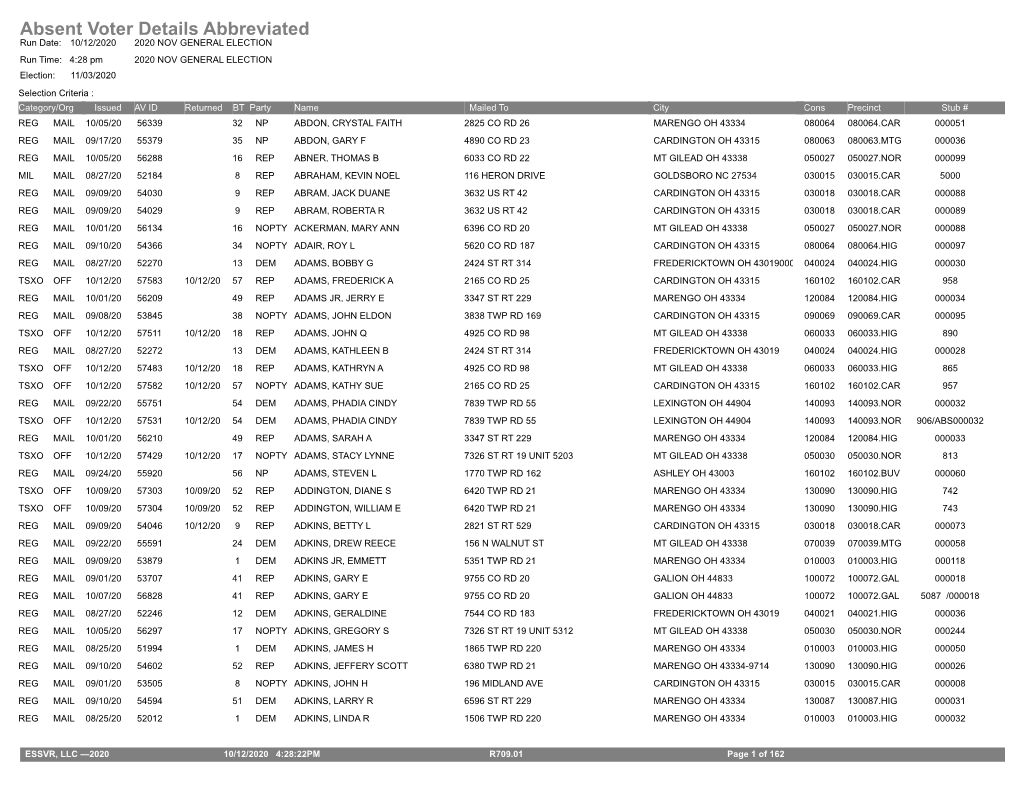 Absent Voter Details Abbreviated