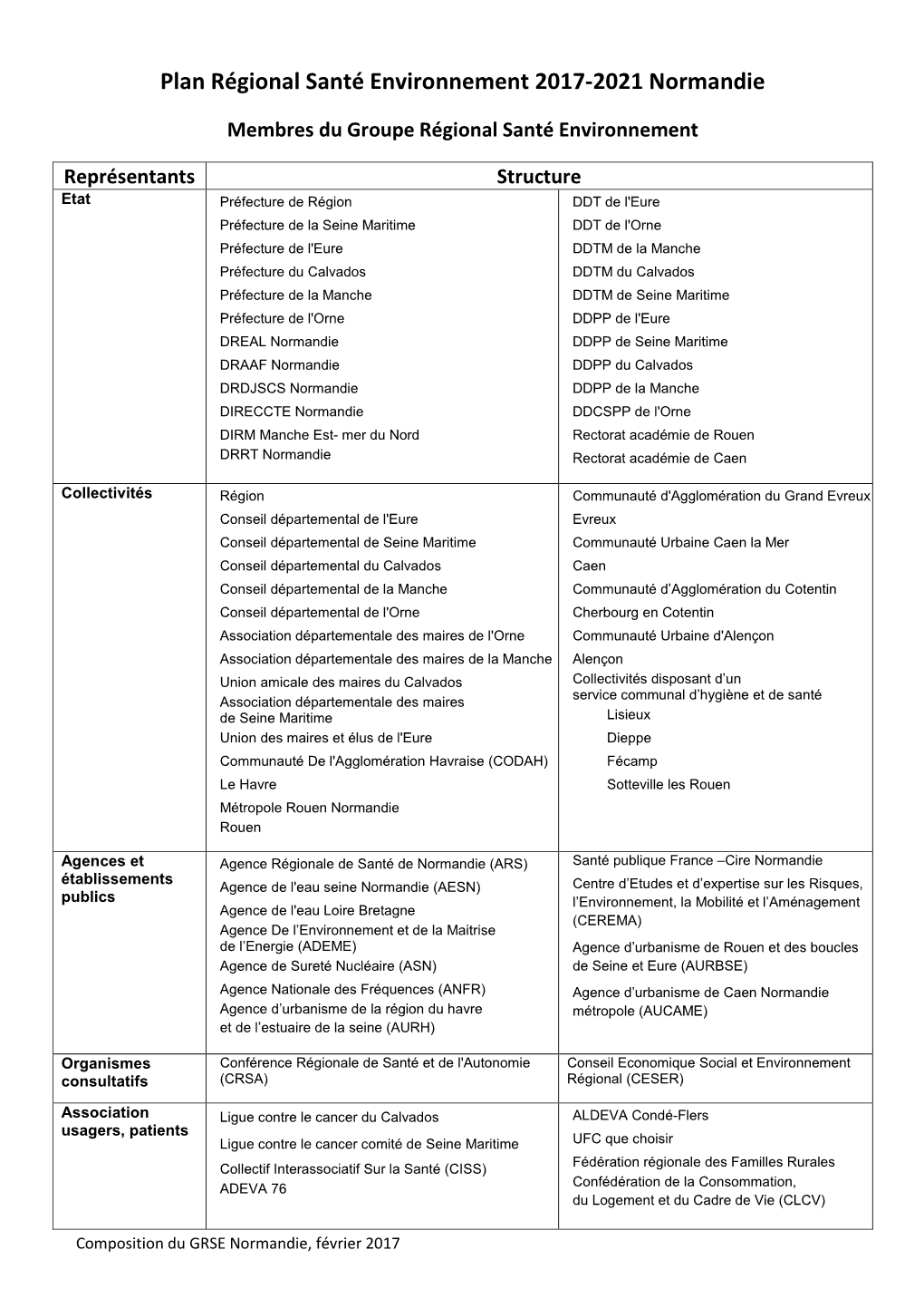 Liste-Membres GRSE-Janv-17