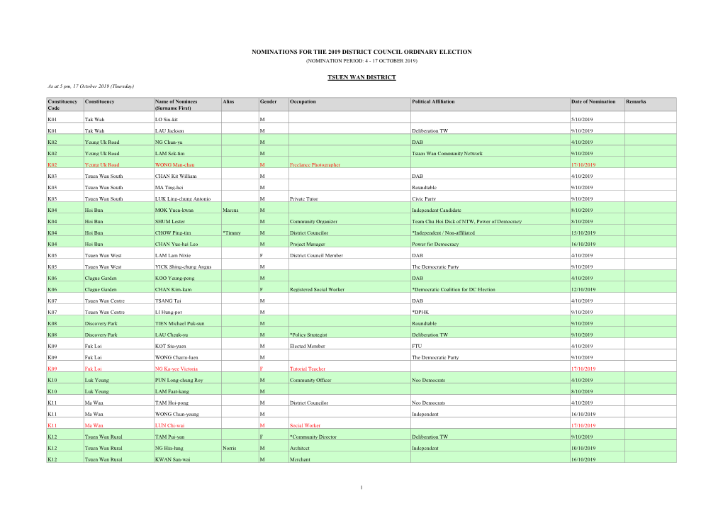 Nominations for the 2019 District Council Ordinary Election (Nomination Period: 4 - 17 October 2019)