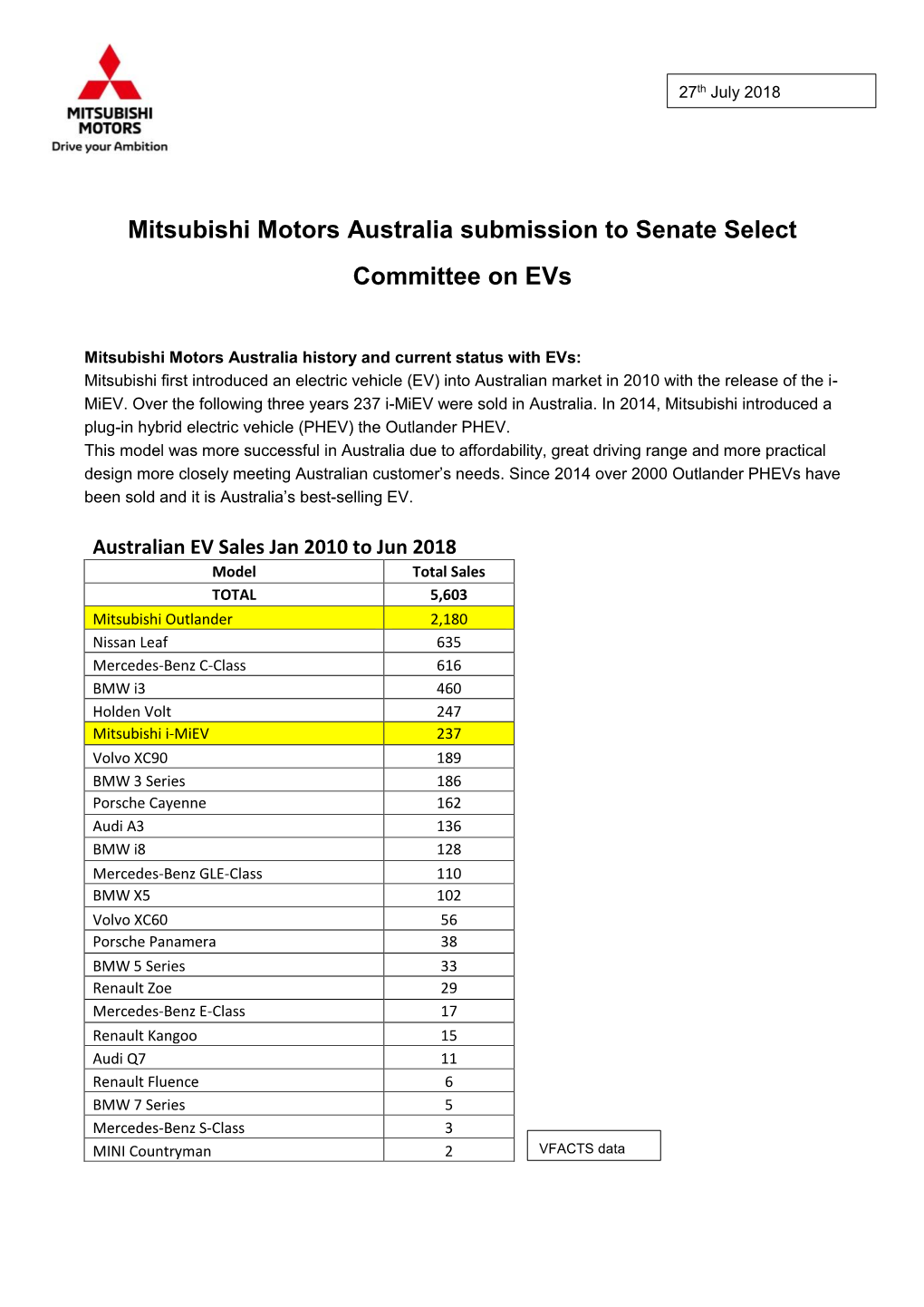 Mitsubishi Motors Australia Submission to Senate Select Committee on Evs