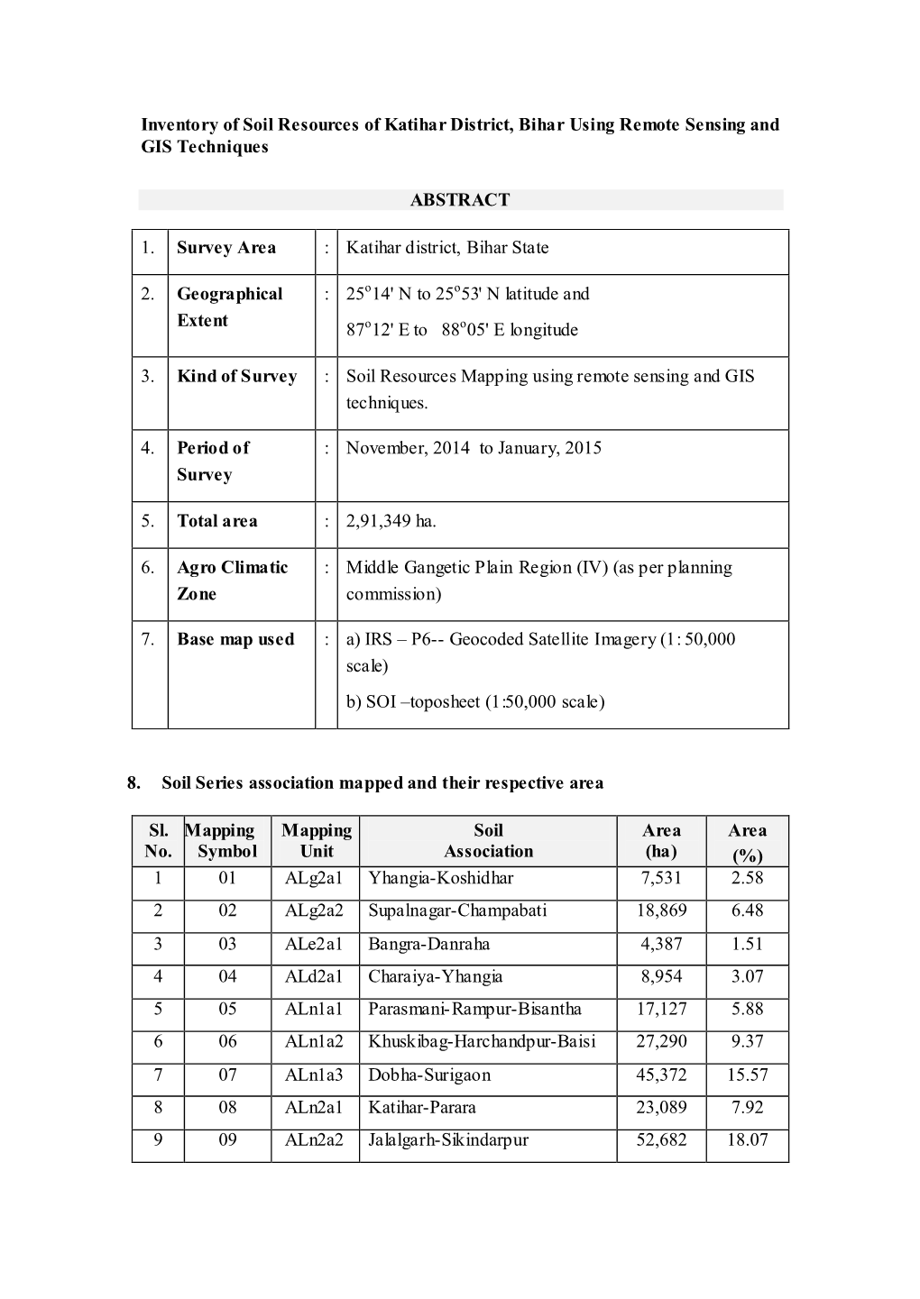 Inventory of Soil Resources of Katihar District, Bihar Using Remote Sensing and GIS Techniques ABSTRACT 8. Soil Series Associati