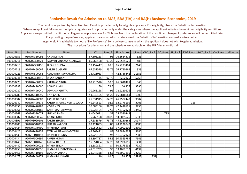 Rankwise Result for Admission to BMS, BBA(FIA) and BA(H) Business Economics, 2019 the Result Is Organised by Form Number